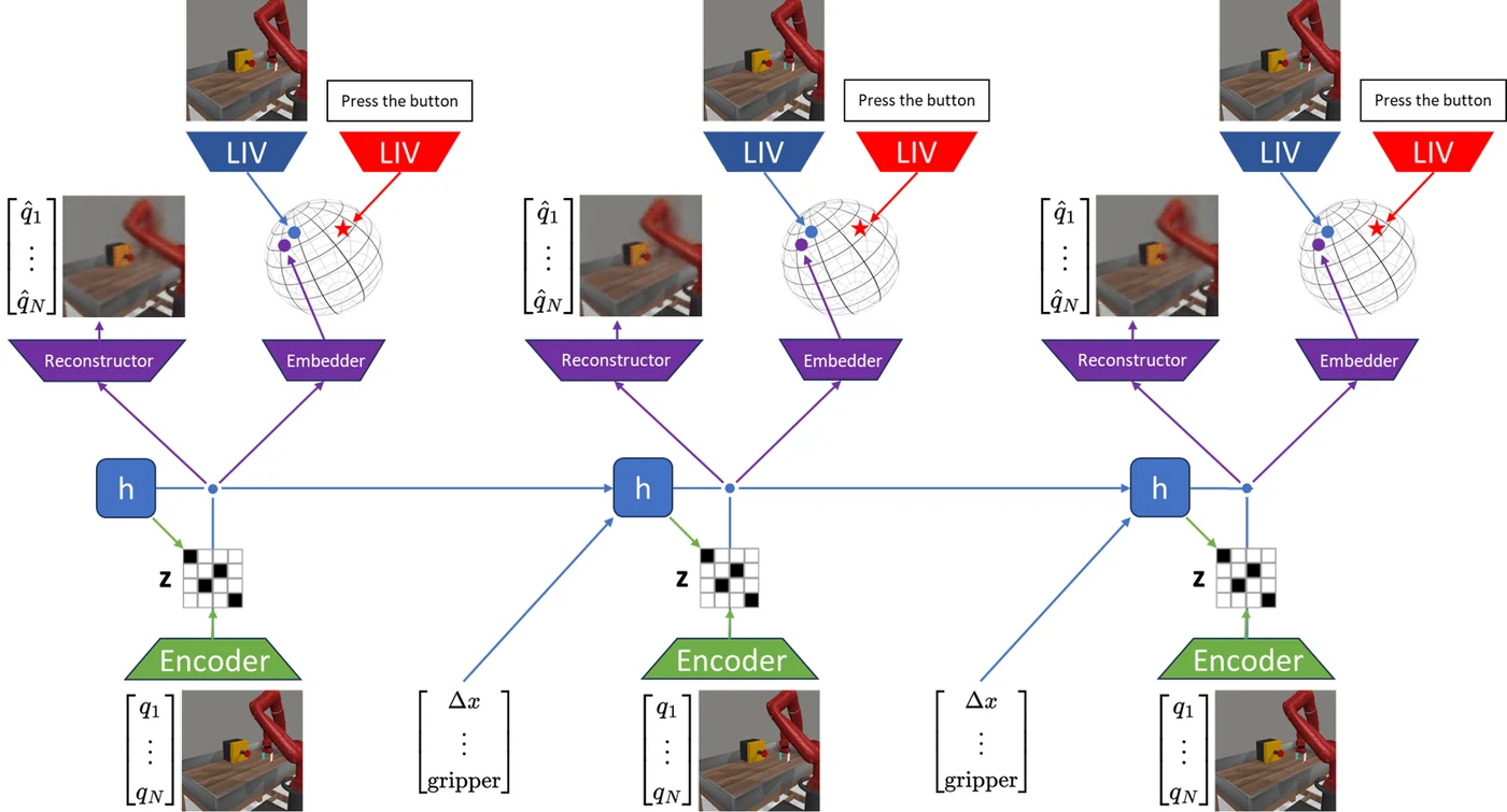 LIVerse semantic world model architecture