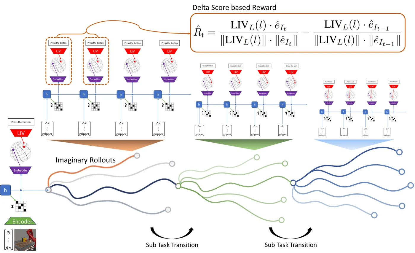 LIVerse model predictive controller